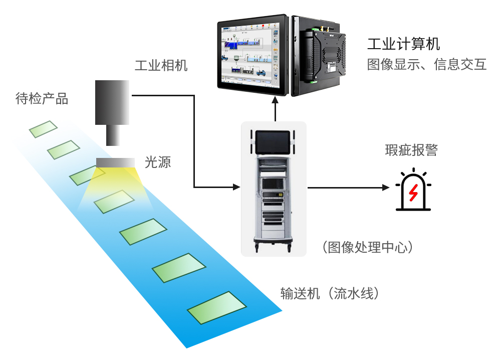 机器视觉工作原理 机器视觉工作原理