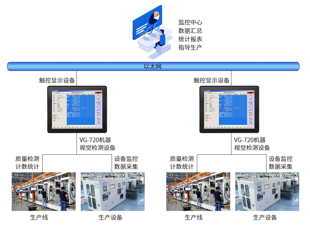 触控一体机工作原理 触控一体机工作原理