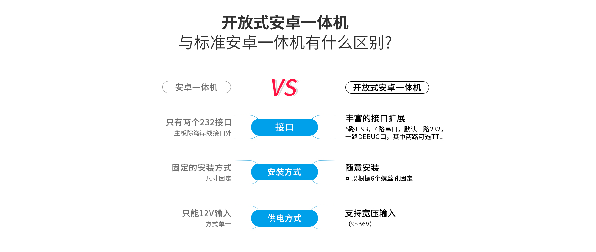 开放式安卓一体机 开放式安卓一体机