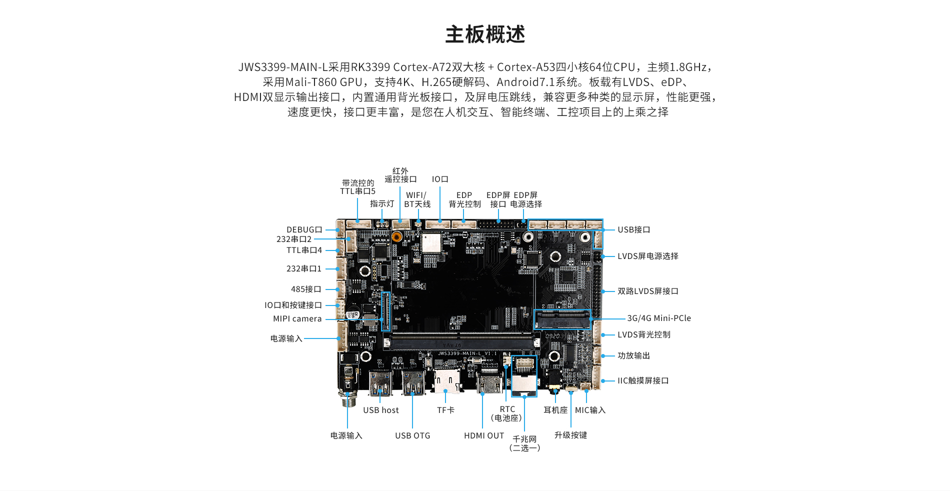 嵌入式工控机主板