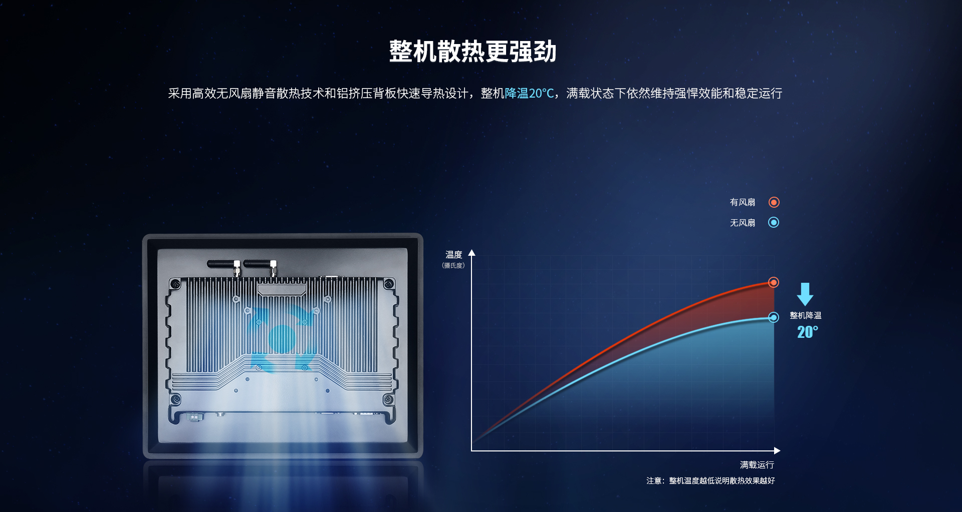 工业电脑 工业电脑