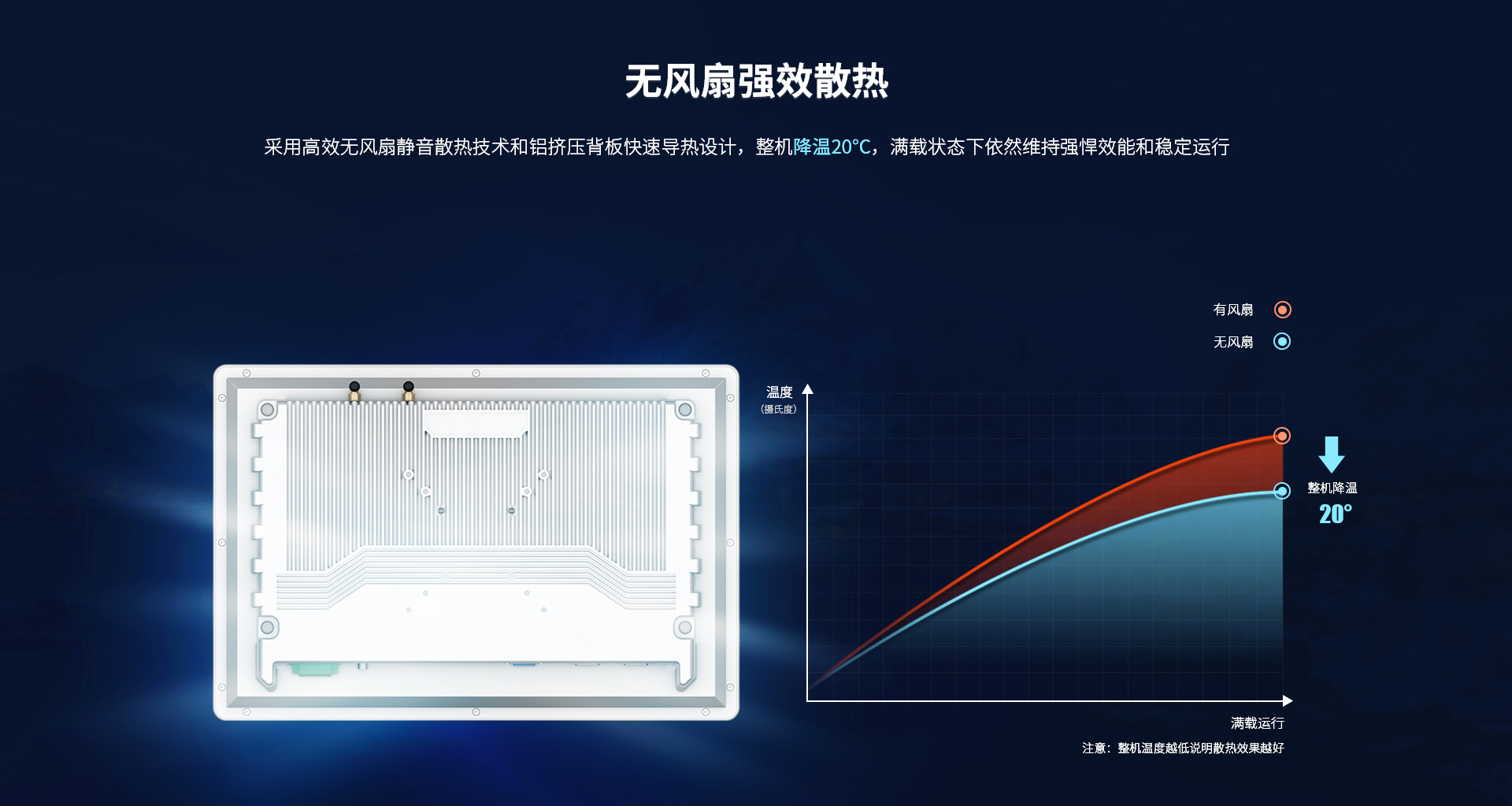 无风扇工控一体机 无风扇工控一体机